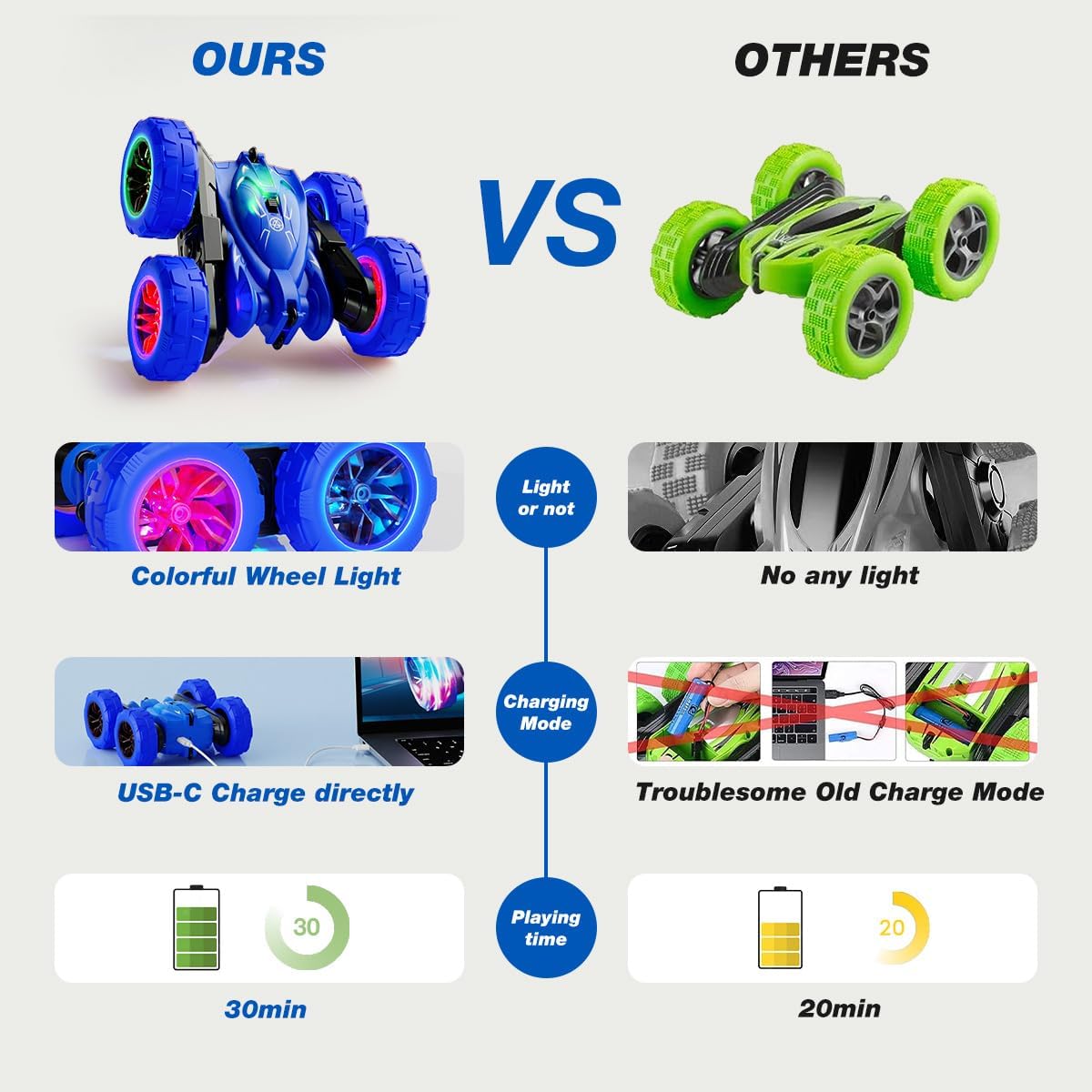 Upgraded Remote Control Car, Rechargeable RC Cars Toy All Terrain Off Road 4WD Double Sided Running Crawler, 360° Rotation & Flips 2.4GHz RC Stunt Car Birthday Gift for Boys & Girls Aged 3-12