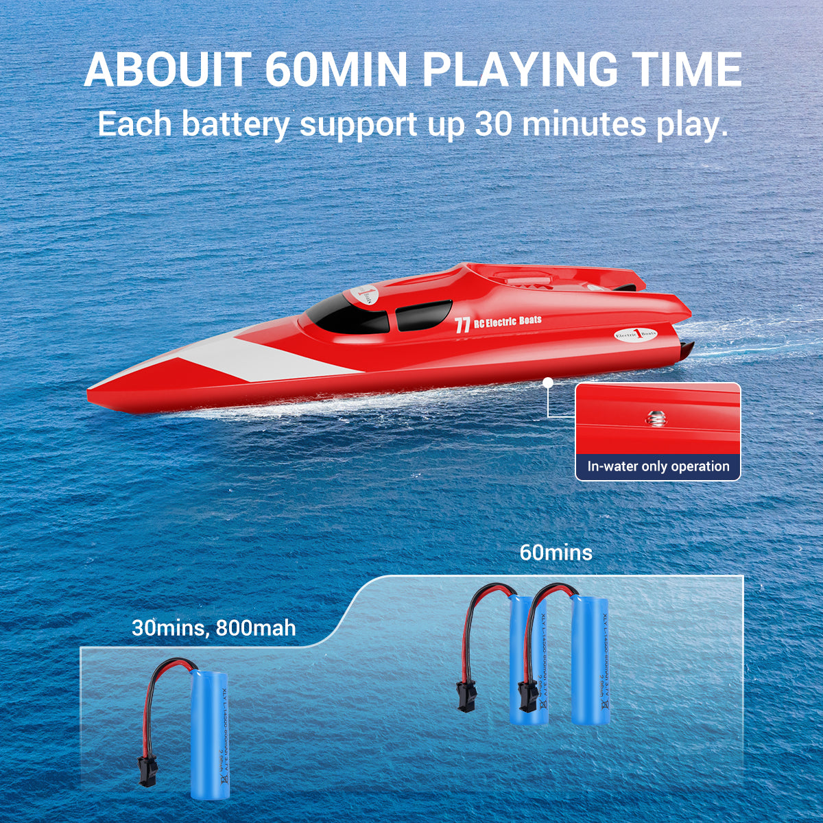 RC Boat Remote Control Boat for Pools and Lakes, 2.4Ghz 12km/h Electric Rc Racing Boat for Kids with 2 Rechargeable Batteries & Low Battery Alarm for Boys Girls Birthday Toy